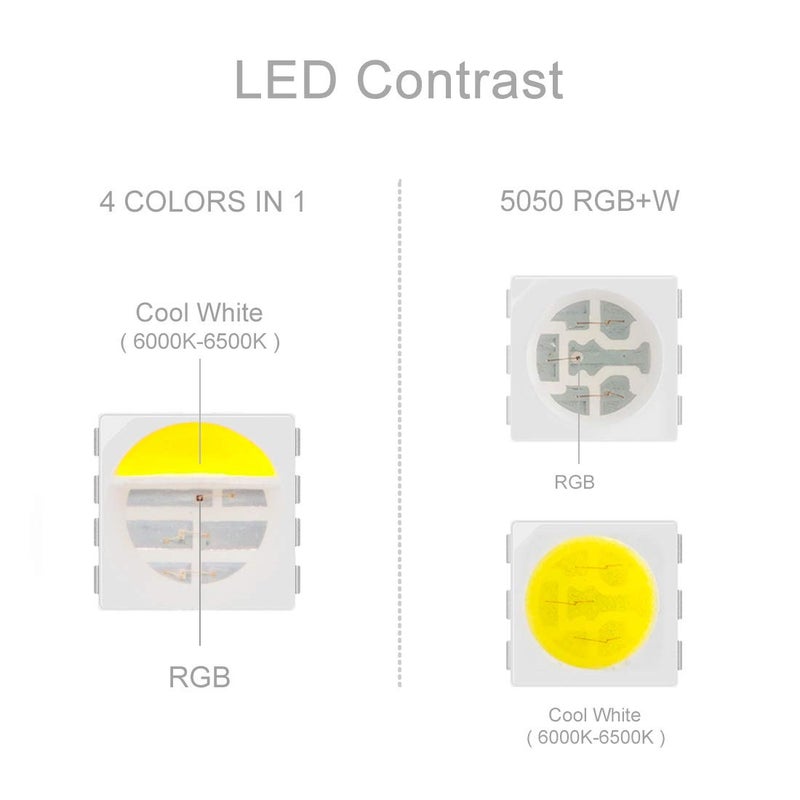 BTF-LIGHTING 5050 RGBW RGB+Cool White(6000K-7000K) 4 Colors in 1 LED Tape Light DC24V 5m 16.4ft 60LED/m Multi-Colored IP30 Black 12mm PCB for Bedroom Kitchen Home Decoration(No Adapter or Controller) - Image 4